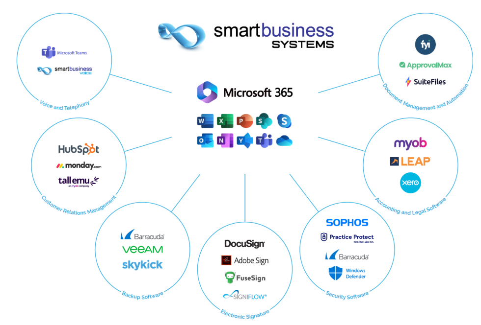 Smart Business Systems - Microsoft 365